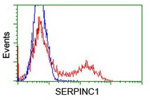 Monoclonal Mouse anti-Human Antithrombin-III Antibody (clone OTI8D5)