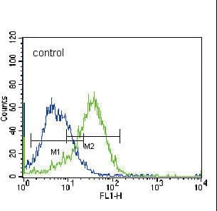 Delta-6 Desaturase / FADS2 Antibody (aa79-108)