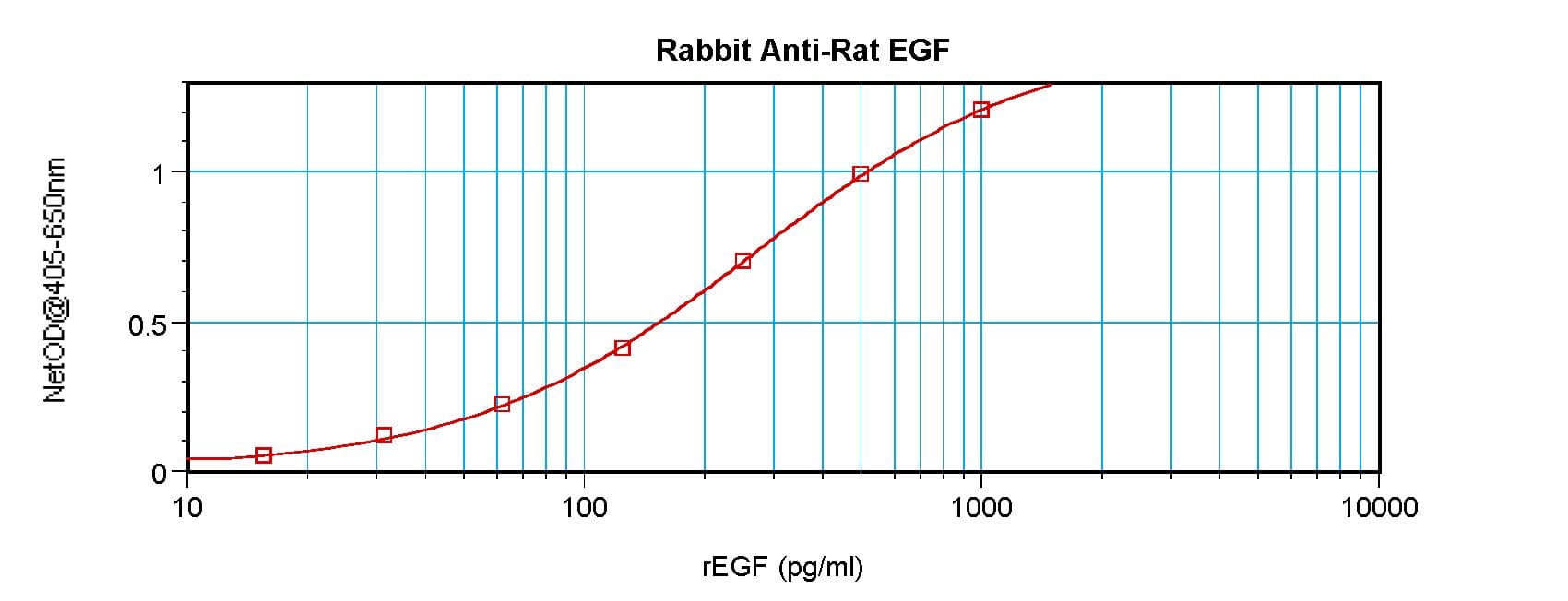 EGF Antibody