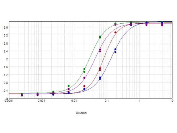 Goat Anti-Human IgG Secondary Antibody (Biotin)