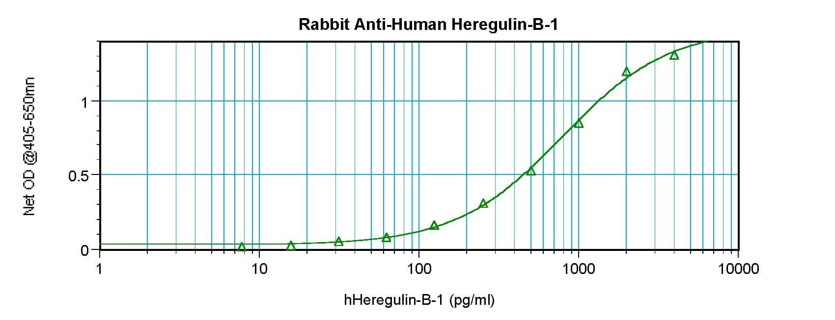 IHC-plus™ NRG1 / Heregulin / Neuregulin Antibody