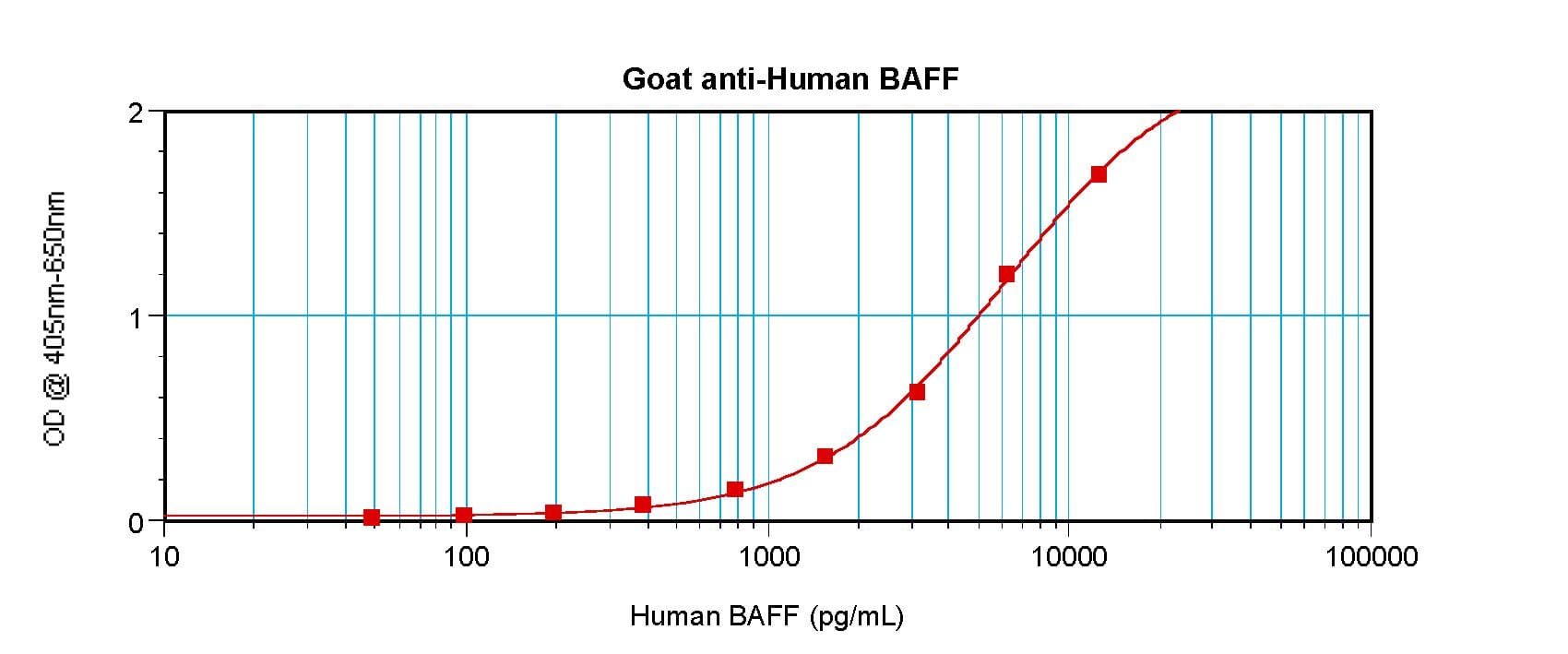 BAFF / TNFSF13B Antibody