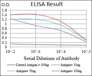 CD14 Antibody (aa20-214, clone 1H5D8)