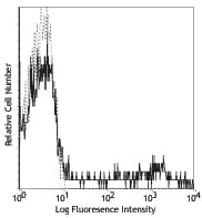 HLA-DR Antibody (clone L243)