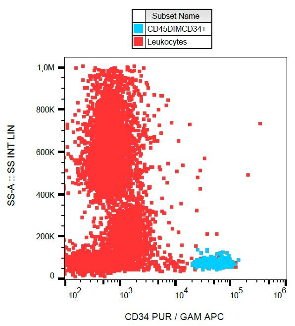 CD34 Antibody (clone 581)