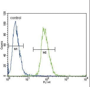ADH4 Antibody (aa319-348)