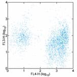 CD38 Antibody (clone HIT2, PE, Cy7)