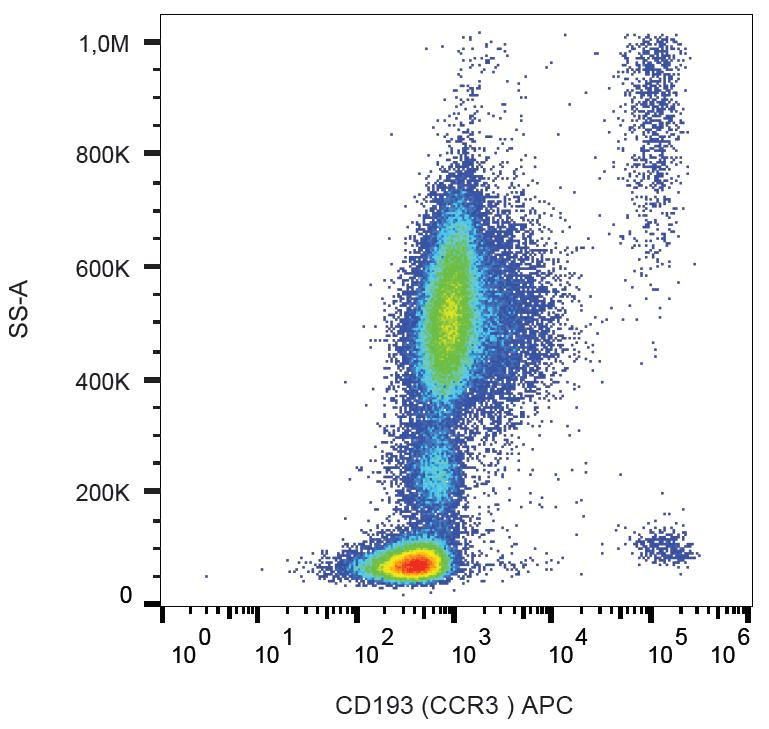 CCR3 Antibody (clone 5E8, APC)