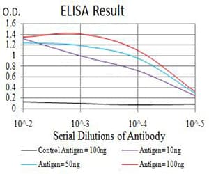 IHC-plus™ IGHM / IgM Antibody (clone 8B9D3)