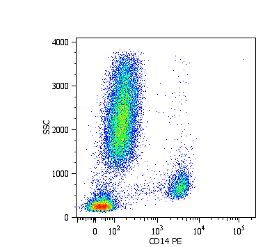 CD14 Antibody (clone MEM-15, PE)