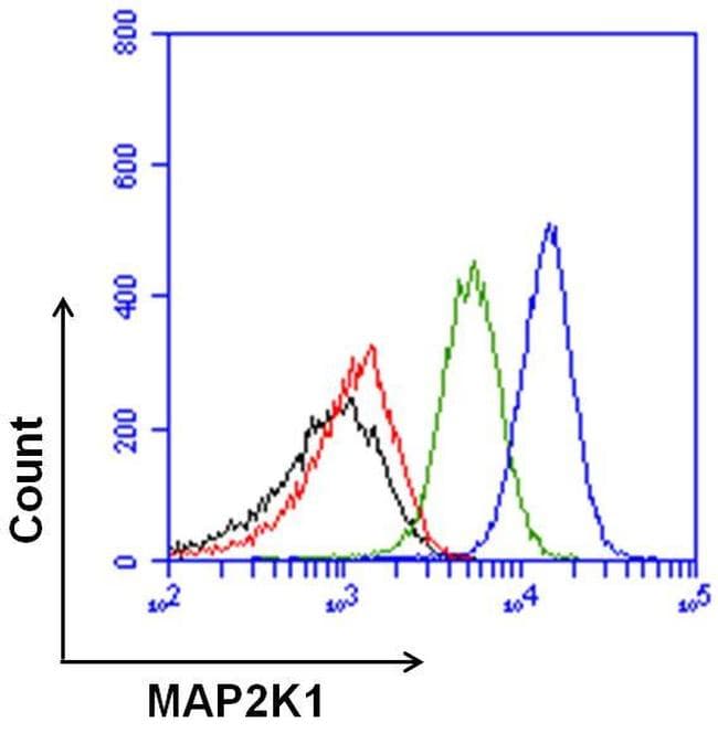 Goat Anti-Rabbit IgG Secondary Antibody (DY680)