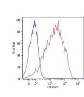 Monoclonal Mouse anti-Human CD38 Antibody (clone HIT2, APC)