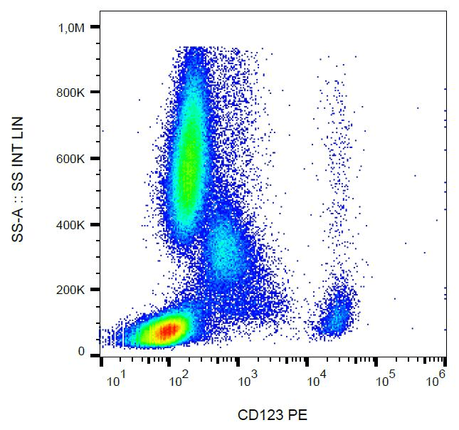 IL3RA / CD123 Antibody (clone 6H6, PE)
