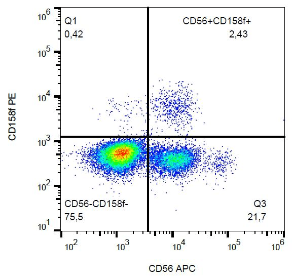 Monoclonal Mouse anti-Human KIR2DL5A / KIR2DL5 Antibody (clone UP-R1, PE)
