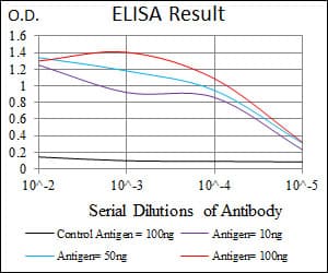 CD6 Antibody (clone 6B9)