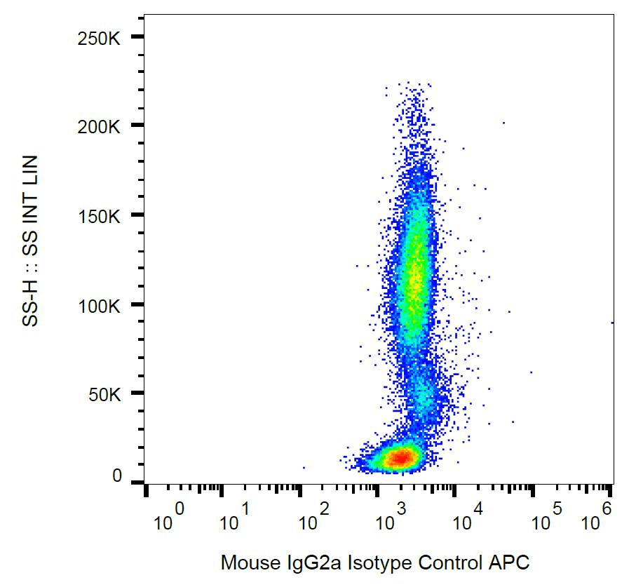 Mouse IgG2a Isotype Control Antibody (clone MOPC-173, APC)