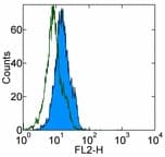 CD276 / B7-H3 Antibody (clone M3.2D7, PE)
