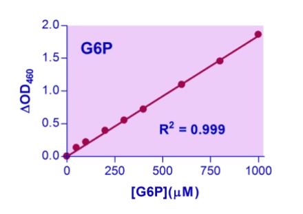 Glucose-6-Phosphate (G6P) Assay Kit (Colorimetric)