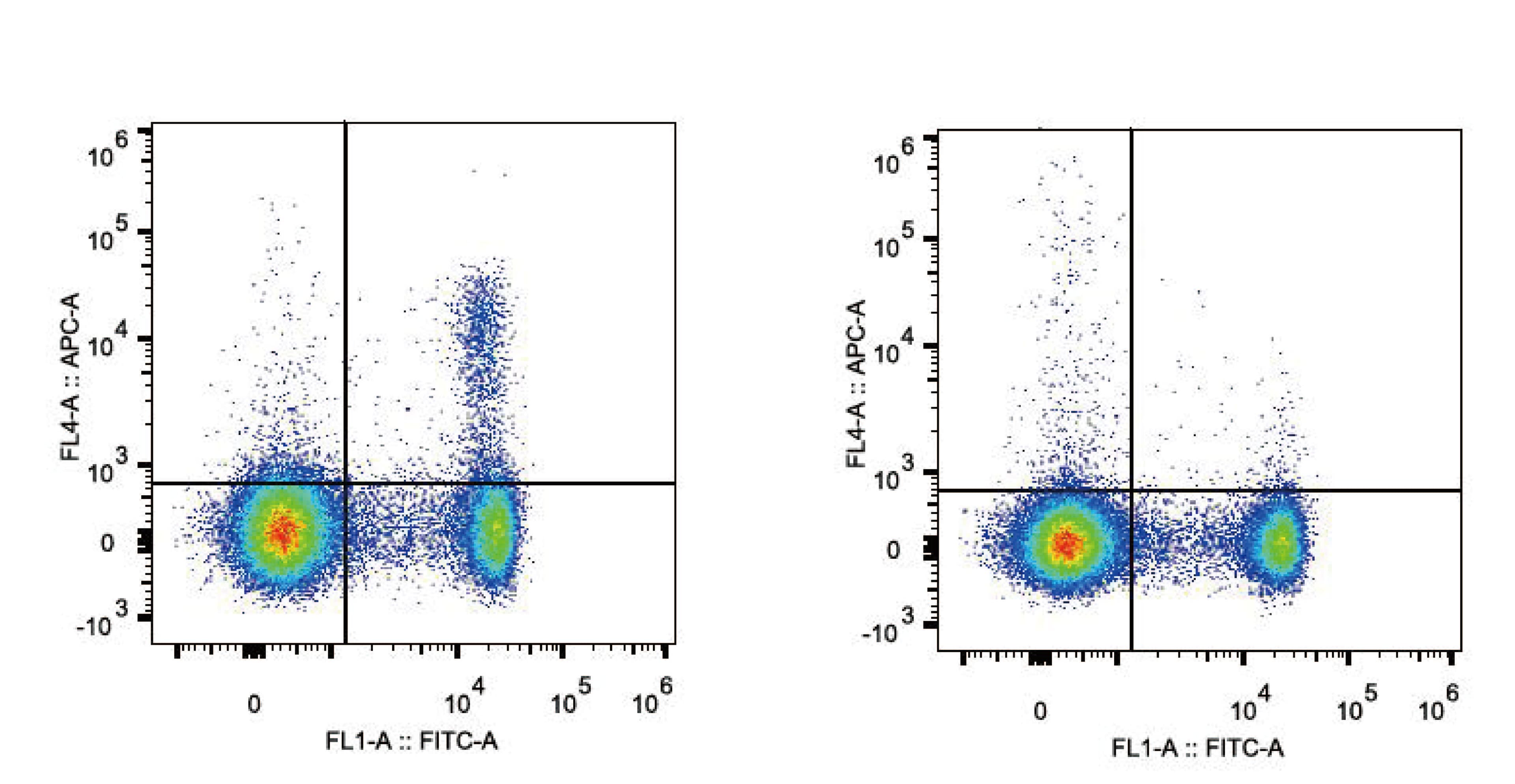 IL2RA / CD25 Antibody (clone PC-61.5.3, APC)