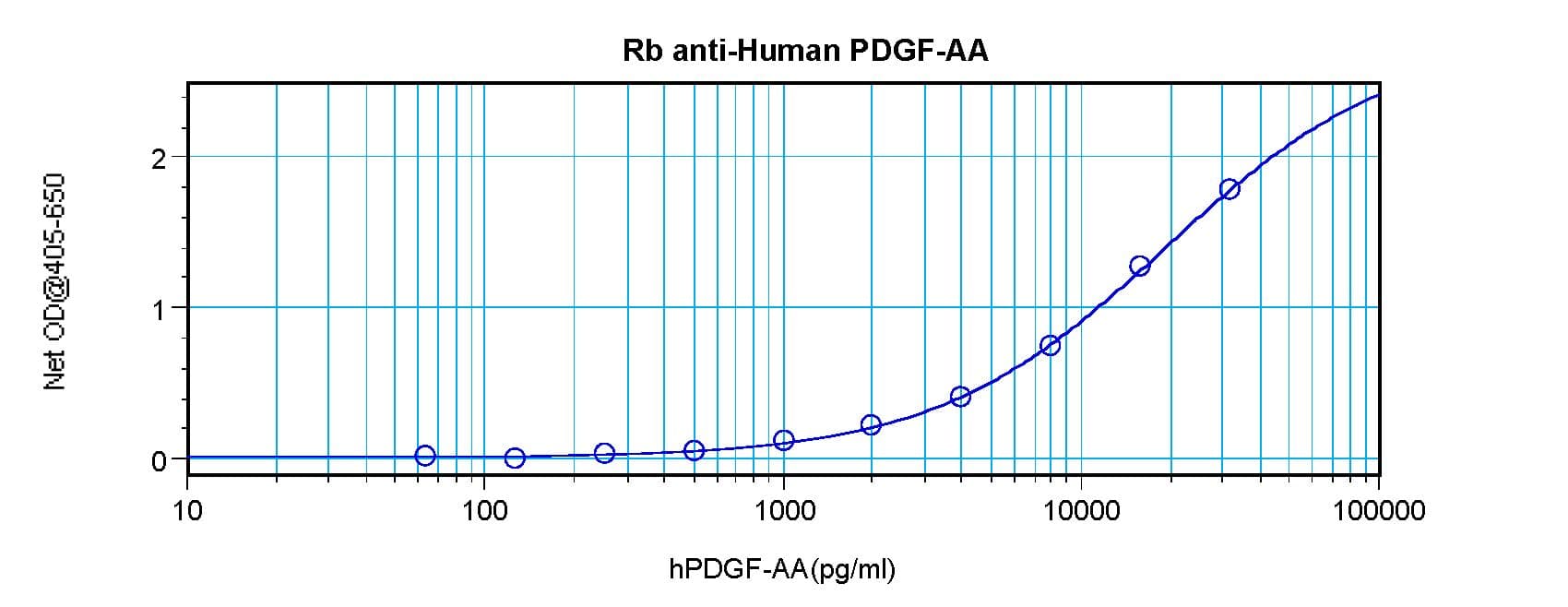 IHC-plus™ Polyclonal Rabbit anti-Human PDGF-AA Antibody (IHC, WB)