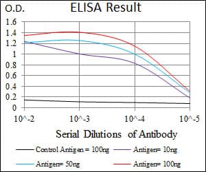 BPIFA2 / SPLUNC2 Antibody (clone 5B2)