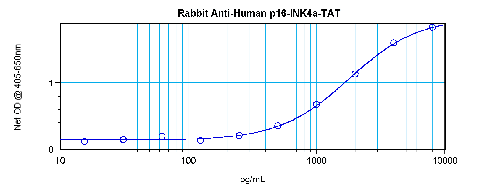 p16INK4a / CDKN2A Antibody