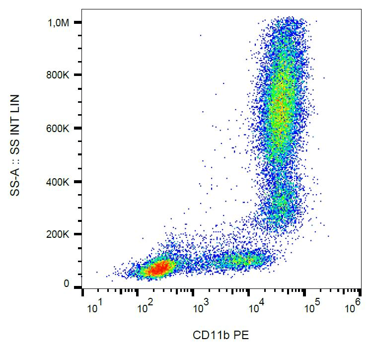 Monoclonal Mouse anti-Human ITGAM / CD11b Antibody (clone ICRF44, PE, IHC)