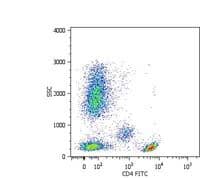 CD4 Antibody (clone MEM-241, Biotin)