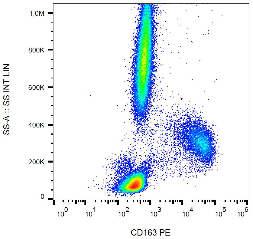 CD163 Antibody (clone GHI/61, PE)