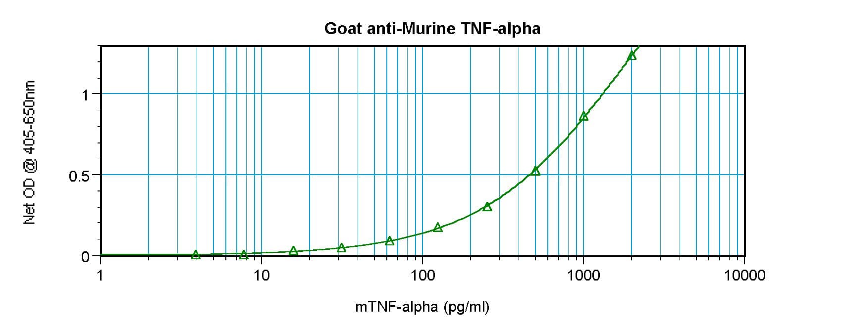 TNF Alpha Antibody