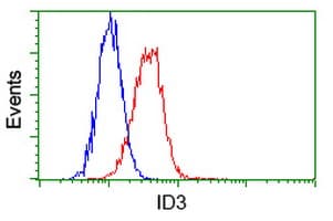 ID3 Antibody (clone OTI10D3)