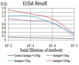 Monoclonal Mouse anti-Toxoplasma gondii ROP1 Antibody (clone 4A7E12, IHC, WB)