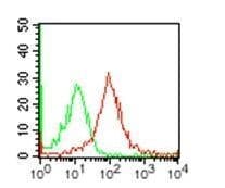 IL27RA Antibody (aa200-250, clone 34N4G11)