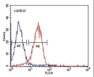 IHC-plus™ ITGA6/Integrin Alpha 6/CD49f Antibody (aa324-620, clone 129CT49.6.5)
