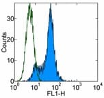 AMICA / JAML Antibody (clone 4E10)