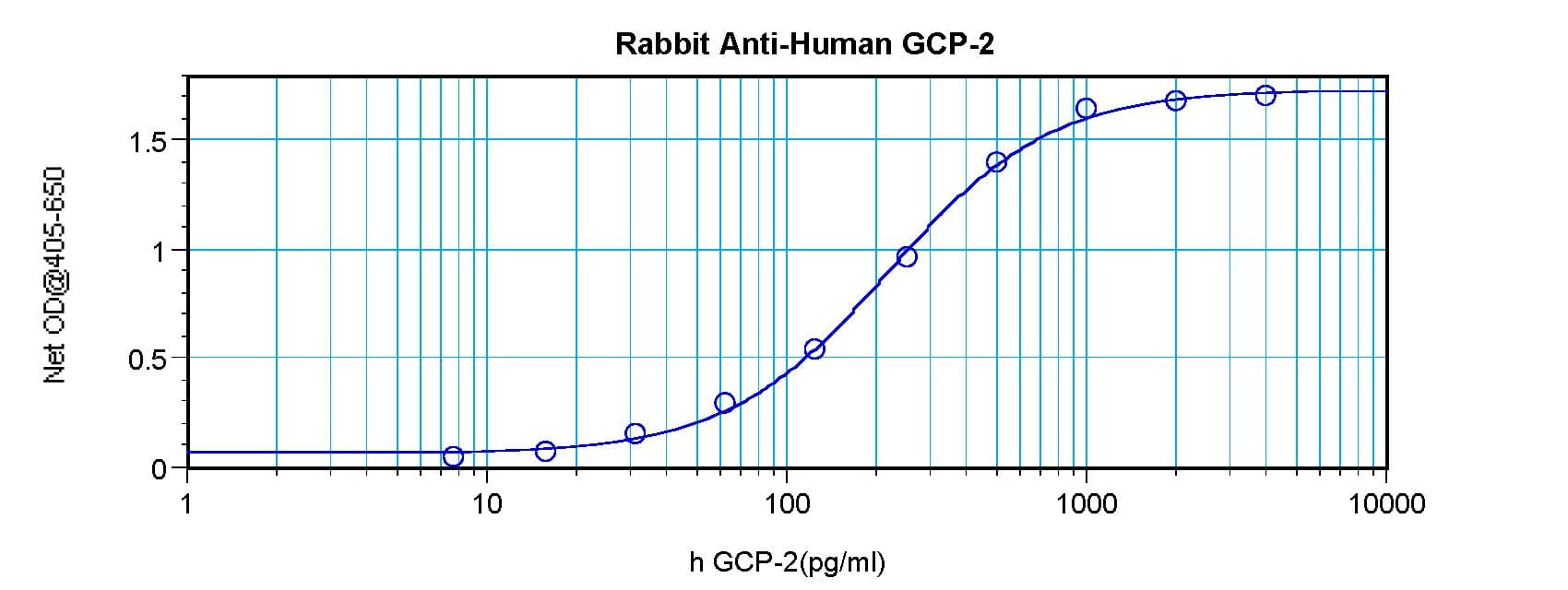 CXCL6 Antibody (Biotin)