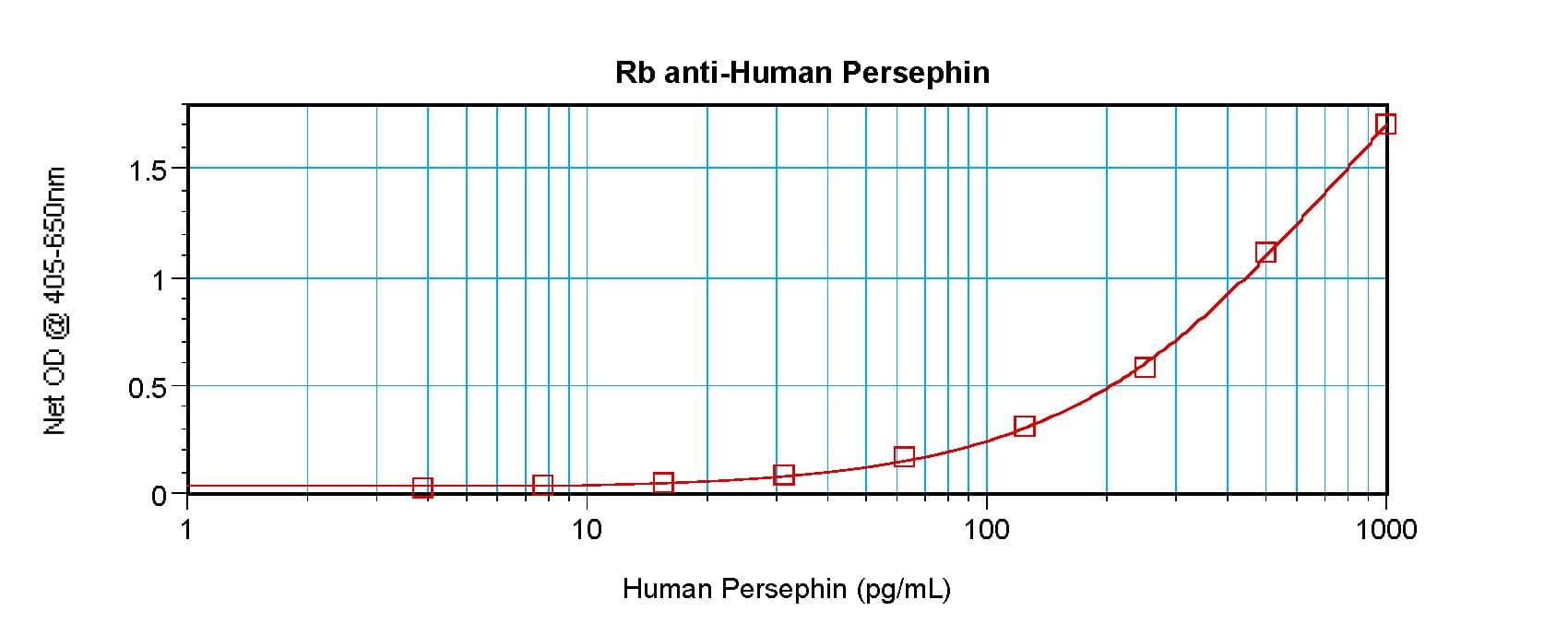 PSPN / Persephin Antibody (Biotin)