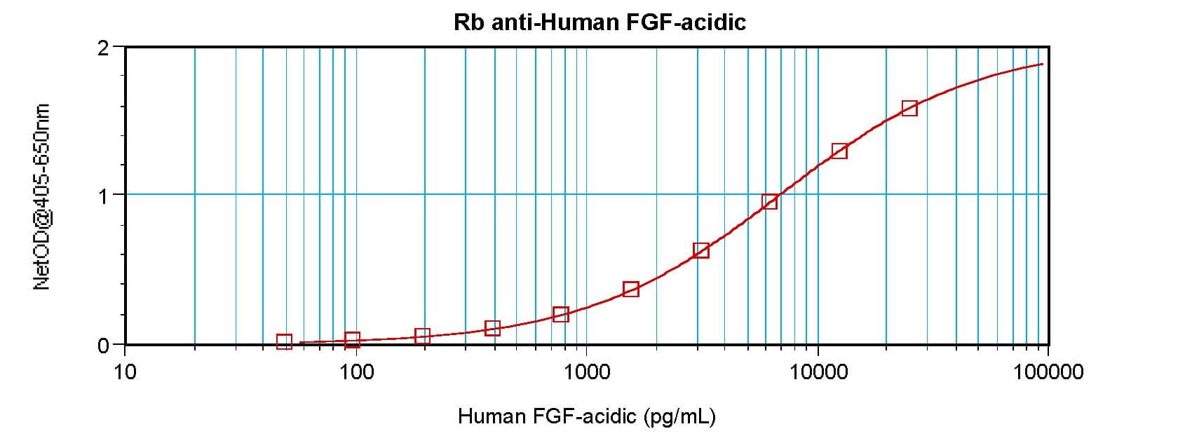 IHC-plus™ FGF1 / Acidic FGF Antibody