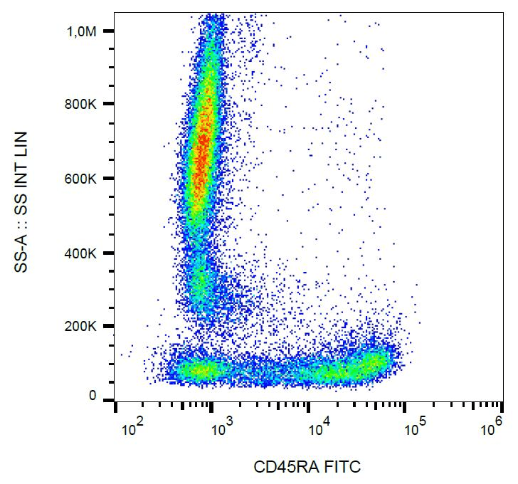 CD45RA Antibody (clone MEM-56, FITC)