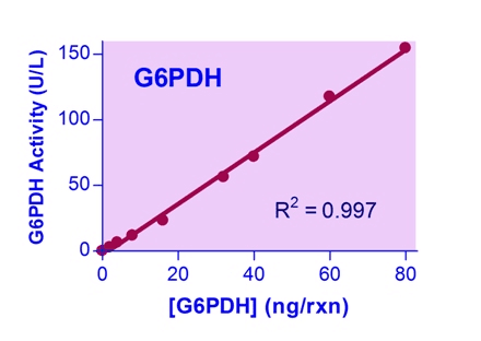 G6PDH Assay Kit (Colorimetric)