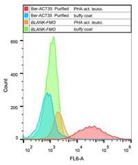 ITGA2 / CD49b Antibody (clone AK7)