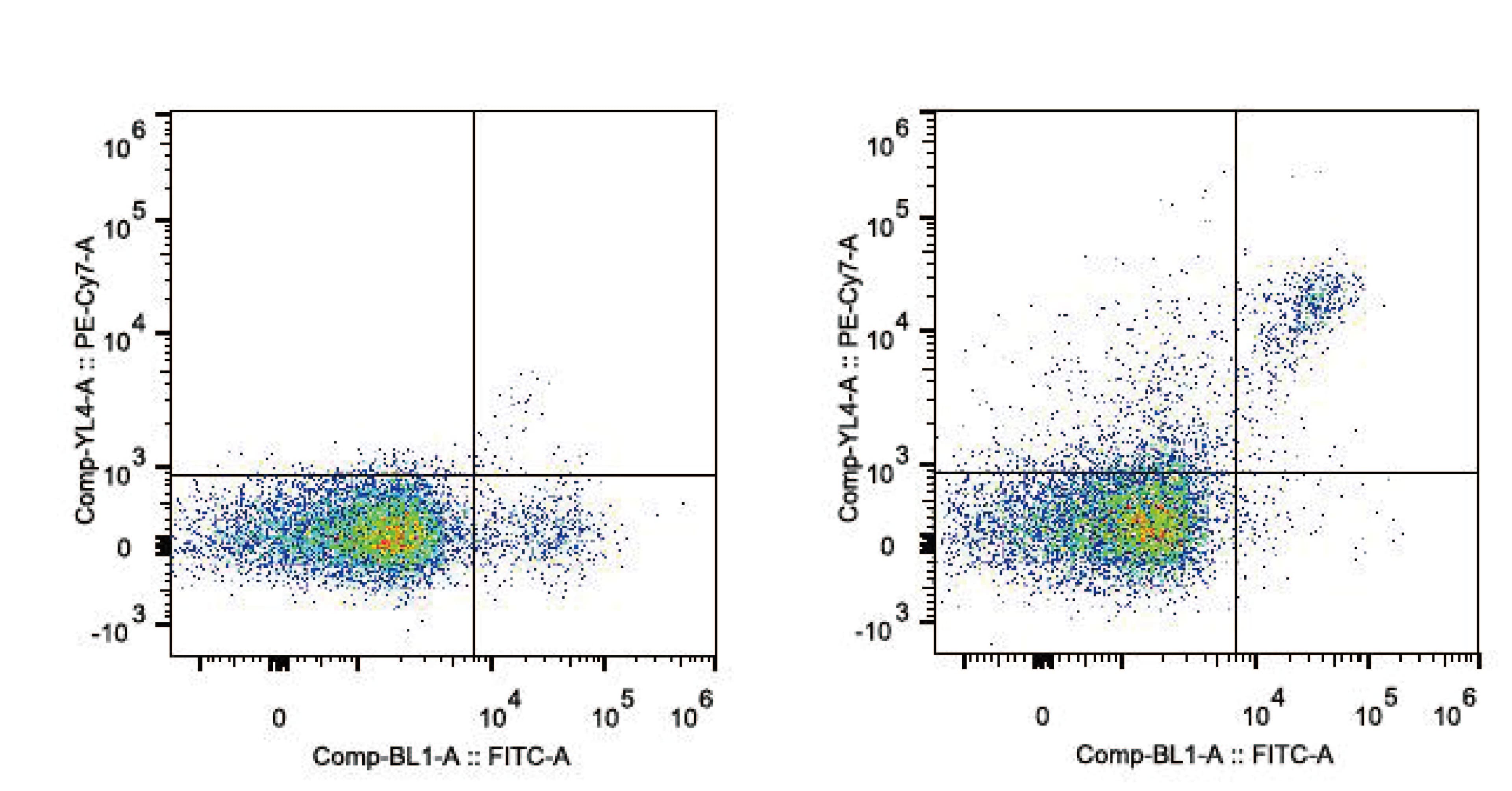 Monoclonal Mouse anti-Mouse Klrb1c / CD161 (Mouse) Antibody (clone PK136, PE,Cy7)