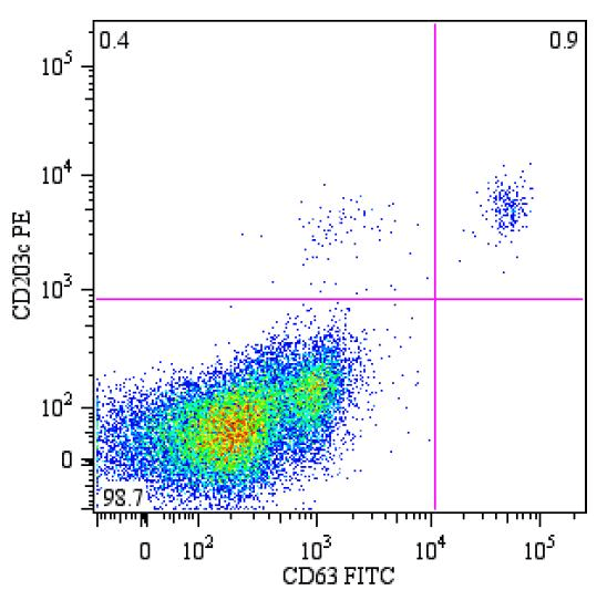 CD63 Antibody (clone MEM-259, FITC)