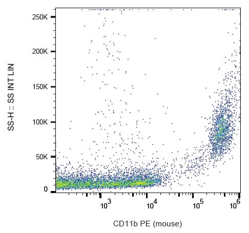 ITGAM / CD11b Antibody (clone M1/70, PE)