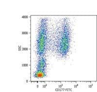 CD177 Antibody (clone MEM-166, FITC)