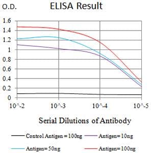 Monoclonal Mouse anti-Human GP9 / CD42a Antibody (clone 4E2G7, WB)