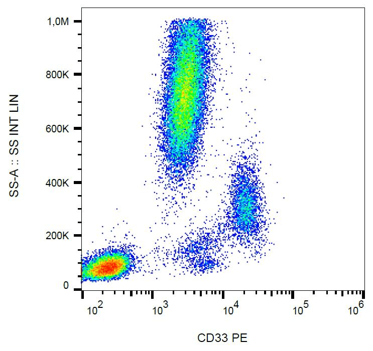 CD33 Antibody (clone WM53, PE)