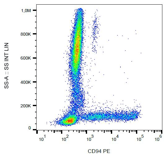 KLRD1 / CD94 Antibody (clone HP-3D9, PE)
