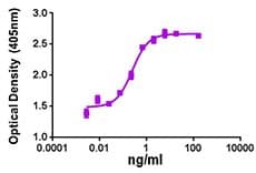 Mouse GDF2 / BMP9 Protein (Recombinant)