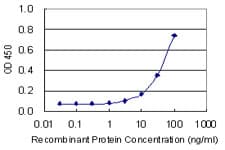 BMI1 / PCGF4 Antibody (clone 4E10-1C5)